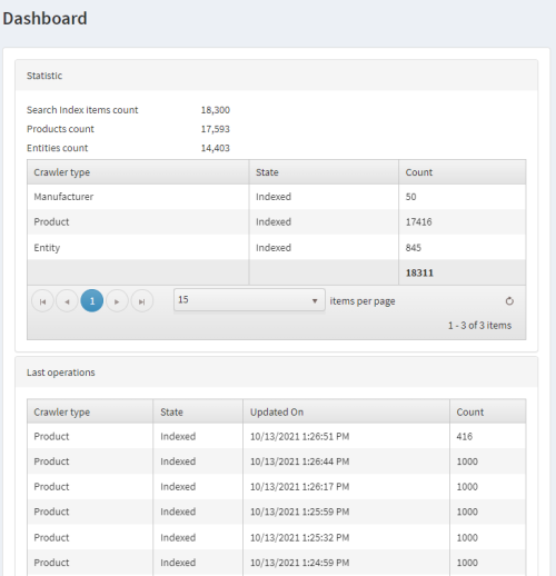 Admin Dashboard